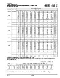 Our Latest Online Resource Steel Deck Diaphragm Calculator