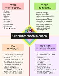 Available As A Pdf From Www Rare Support In Resources Section Early Childhood Education Curriculum Early Childhood Education Resources Early Childhood Learning