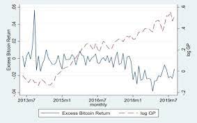 Each bitcoin can be broken down in smaller units called satoshi. Gold Platinum And Expected Bitcoin Returns Sciencedirect