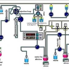 Synthra provides products and services for the production of any 11ctracer, e.g. Overall Scheme Of The Full Synthra Rnplus Setup Used Download Scientific Diagram