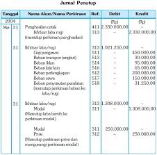 Berikut ini informasi yang berhubungan dengan kerugian piutang perusahaan selama tahun 2001. Jurnal Penutup Pengertian Contoh Dan Cara Membuatnya