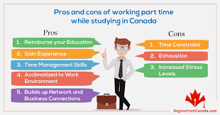 In Canada Internationalstudents Can Work For 20 Hours Per Week Off Campus To Ensure Smooth Study Proces Time Management Skills International Students Study