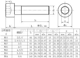 Pan Head Screw Dimensions Bestvaporizerpen Co