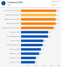 Full pc specification (plug and play 0 overclocking): Ryzen 9 3950x On Good And Bad B450 Motherboards Techspot