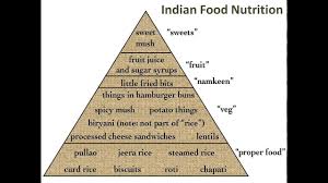 Indian Food Nutrition Indian Food Nutrition Facts Indian