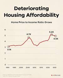 The Love Nest Is Dead—Why Fewer Young Married Homeowners Signal a Major Economic Shift