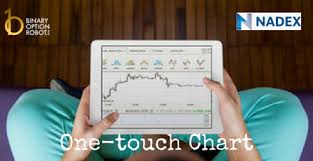 Nadex Charting Softwarettm Pt Com