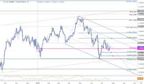 swiss franc price chart usd chf coils breakout imminent