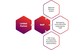 Reserved Alternative Investment Fund Raif Services Tmf Group