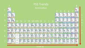 Hallo ich soll in chemie das periodensystem mit bestimmten begriffen erklären. Periodensystem Pse Und Erklarungen Mit Video