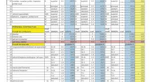 Paul ghițiu explică evoluția senzațională a aur și succesul de public al dianei șoșoacă. Nemultumiti De Salariile Actuale Angajatii Din Primaria Bistrita Ameninta Cl Cu Judecata