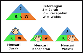Maybe you would like to learn more about one of these? Soal Jarak Kecepatan Dan Waktu Tempuh Plus Kunci Jawaban Juragan Les