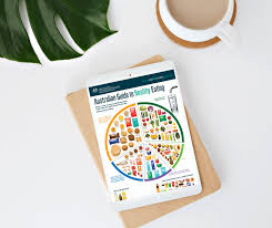 Comments and help with australian guide to healthy eating template. Australian Guide To Healthy Eating Nutrition Australia