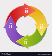 Circle Chart Circle Arrows Infographic Or Cycle