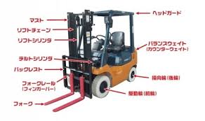Forklift truck と呼称している。 日本産業規格の jis d 6201：2017は、「フォークなどを上下させるマストを備えた自走式荷役運搬. ãƒ•ã‚©ãƒ¼ã‚¯ãƒªãƒ•ãƒˆ å„éƒ¨åç§°ã§ã™ è²©å£²è· ä¸‡æœ¨é›„ä¸€ ãƒžã‚¤ãƒ™ã‚¹ãƒˆãƒ—ãƒ­ç¥žæˆ¸