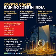 It usually takes about two years to open a cryptocurrency exchange, which can cost up to hundreds of thousands of. Digital Money Craze India Is Mining Jobs On Cryptocurrency Platforms
