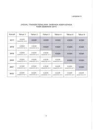 Contoh soalan upsr, tips upsr, upsr, upsr past year trials, upsr percubaan, upsr trial paper. Peruntukan Masa Kssr Semakan 2017 Rasmi Kpm Pendidik2u