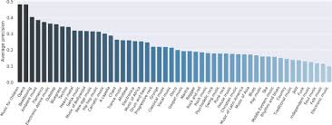 Find genre of song or artist and discover genres. Machine Learning For Music Genre Multifaceted Review And Experimentation With Audioset Springerlink