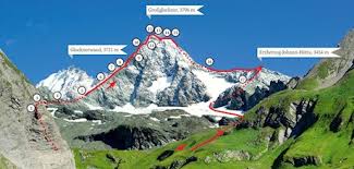 Discover the carinthian alps and experience the stunning views of more than 40 mountains higher than 3,000 m. Der Grossglockner Der Hochste Berg Osterreichs
