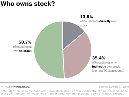50 Of American Households Dont Own Any Stocks At All My