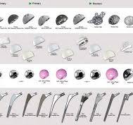Orthopedic Artificial Hip Joint Surgical Instruments Ceramic ...