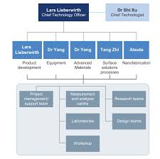 Nanofilm technologies intl ltd (nano). 3 Major Risks To Know About Nanofilm Technologies International Ltd Sgx Mzh