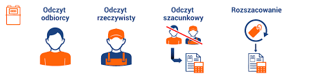 2 pakiet prąd i gaz (pig) w pgnig. Pomoc Ebok Pgnig Zalatw Wszystko Online