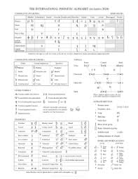 Nato devised version of the english alphabet. Phonetic Transcription Wikipedia