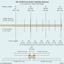 Satellite antenna uses a pc with the satcom application to track satellites as they pass. Diy For Cheap Satellite Operation Kb6nu S Ham Radio Blog