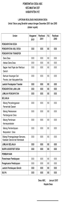 Laporan realisasi fisik dan keuangan dilaksanakan paling lambat tanggal 10 bulan berikutnya. Laporan Realisasi Anggaran Desa Keuangandesa Dot Info Mengawal Tata Kelola Keuangan Desa