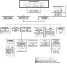 Texas Mfp Demonstration Operational Protocol Part C Hhs