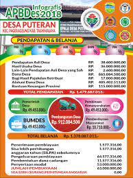 Sang Juragan Infografis Apbdes Cdr