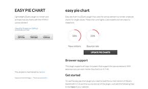 20 Best Jquery Graph And Chart Plugins With Examples