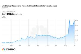 Argentina Macri Imposes Currency Controls As Debt Crisis