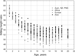 Image result for Sitting Height