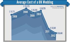 Tighe , mar 18, 2021. Average Wedding Dress Cost Fashion Dresses