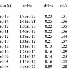 Image result for Eriosema rhynchosioides