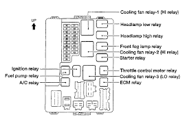 Nissan Quest 2001 Fuse Box Wiring Library