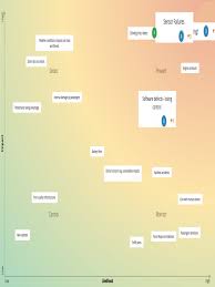 Risk Assessment Risk Analysis Risk Mapping Template