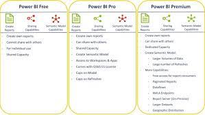 A power bi pro license and edit rights to the app workspace are required to access usage metrics. Successful Enterprise Roll Out Of Power Bi Part 3 Adatis