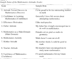 What's the malay word for secure? Pdf Reliability And Validity Of A Malay Translation Of The Fennema Sherman Mathematics Attitudes Scales Semantic Scholar