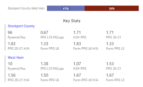 Visit espn to view west ham united fixtures with kick off times and tv coverage from all competitions. Fa Cup 3rd Round Fixtures Predictions Preview The Gurgler