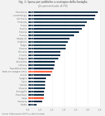 Possono farne richiesta i genitori che hanno questi requisiti (bisogna attendere i decreti attuativi a quanto ammonterà l'assegno unico per ogni figlio 2021. Assegno Unico Per Le Famiglie Con Figli Come Funzionera E Con Quali Risorse