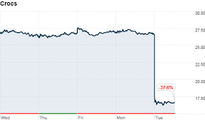 Crocs Shares Tank On Weak Forecast Oct 18 2011