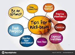 Tips Wellbeing Mind Map Flowchart Marker Education Business