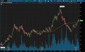 Spacs have become a popular vehicle for various transactions, including transitioning a company from a private company to a publicly traded company. Making A List Of The Best Performing Spac Stocks Of 2020 5 Names To Know Nasdaq
