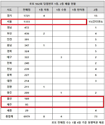 476로또당첨번호 로또962회제외 로또 첫날 시작한날 부터 지금까지 1등 번호. 5tpj4jivvcwcmm