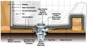 How To Float Mud On A Shower Curb Shower Pan Installation Shower Pan Liner Diy Shower Pan