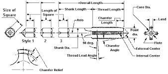 48 rare drill bit size chart 10 24