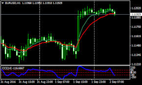 Ema 6 12 Forex Renko Chart Strategy Forex Mt4 Indicators